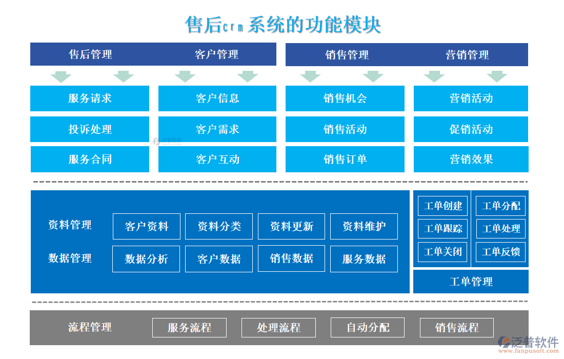 售后<a href=http://newsbd7.com/crm/ target=_blank class=infotextkey>CRM系統(tǒng)</a>