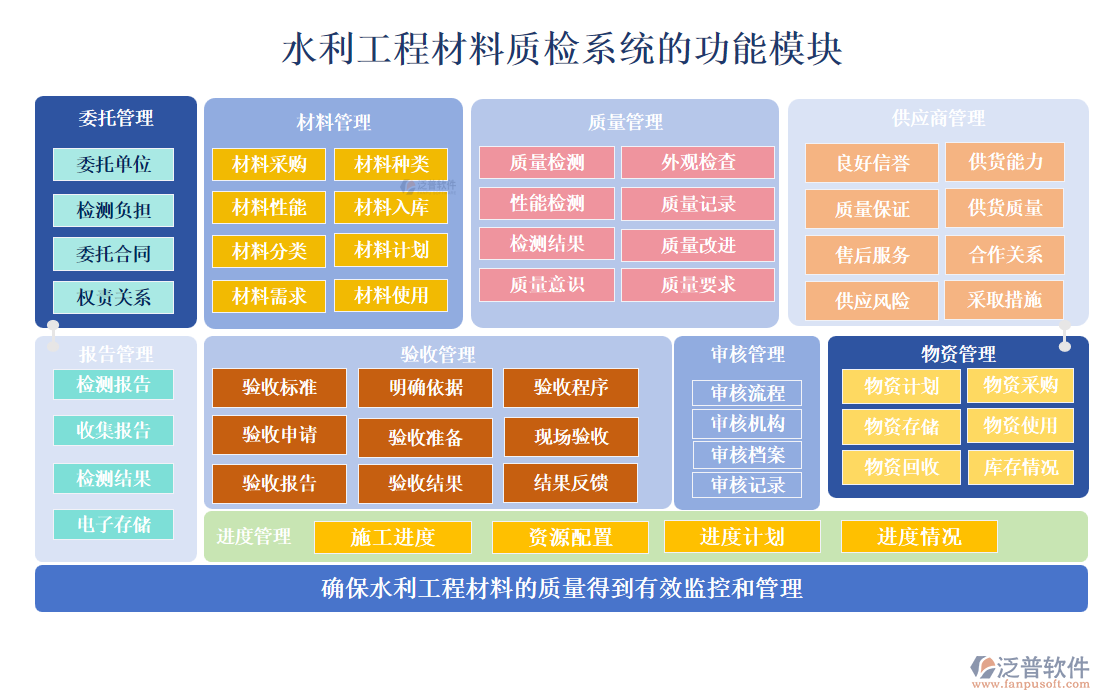 水利工程材料質檢系統(tǒng)