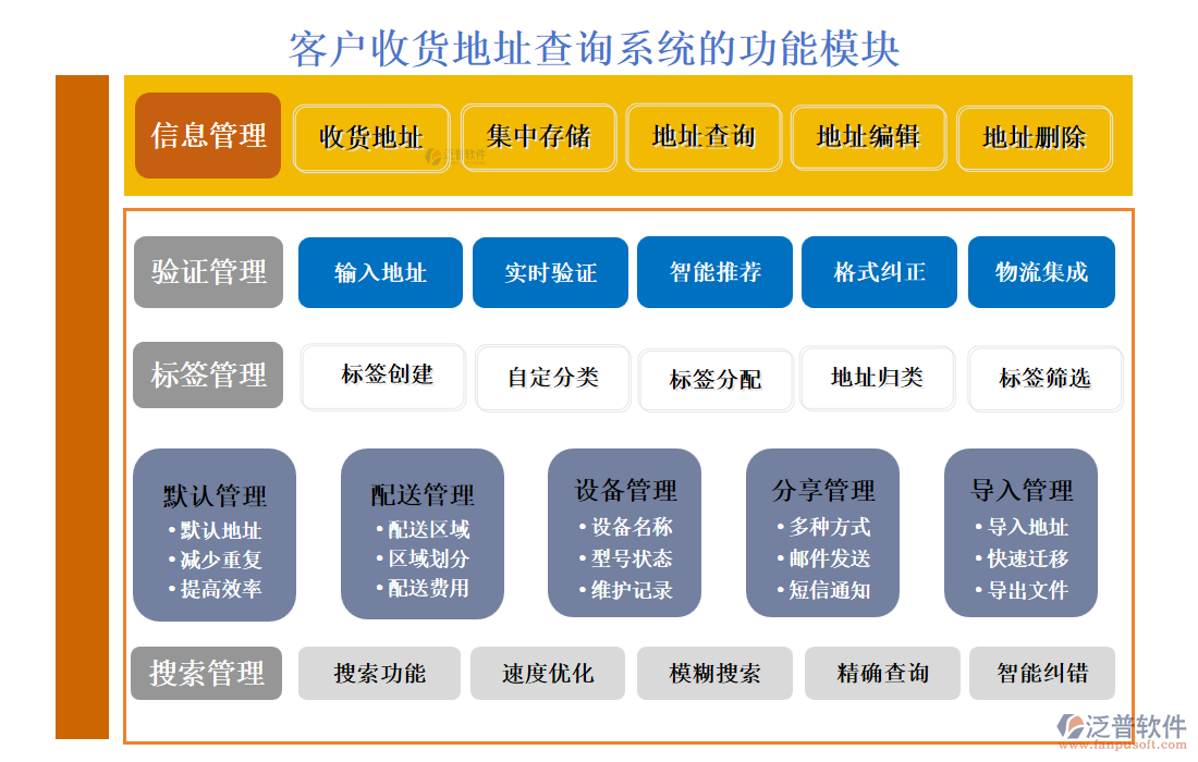 <a href=http://newsbd7.com/custom/ target=_blank class=infotextkey>客戶管理</a>