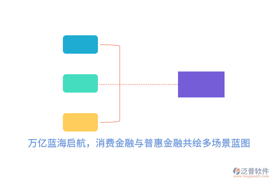 萬億藍(lán)海啟航，消費(fèi)金融與普惠金融共繪多場景藍(lán)圖