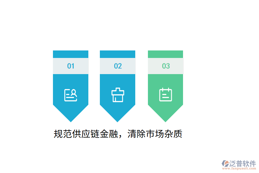 規(guī)范供應(yīng)鏈金融，清除市場雜質(zhì)