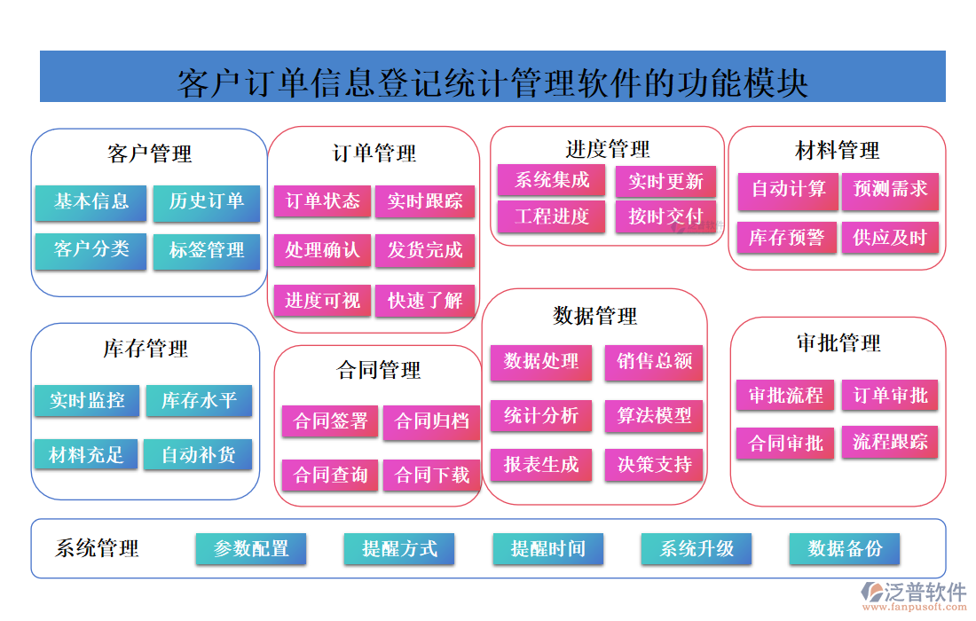 <a href=http://newsbd7.com/custom/ target=_blank class=infotextkey>客戶管理</a>