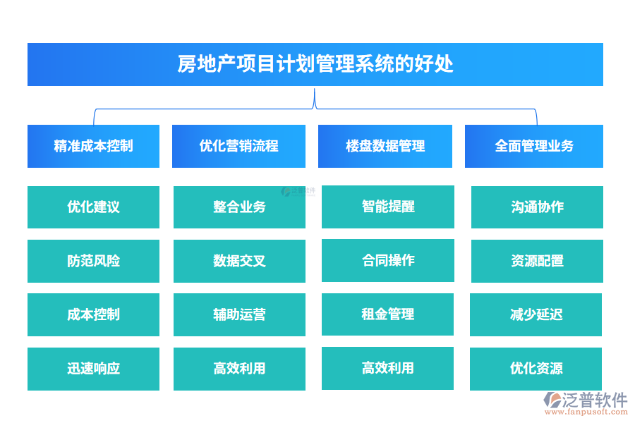 房地產項目計劃管理系統(tǒng)的好處