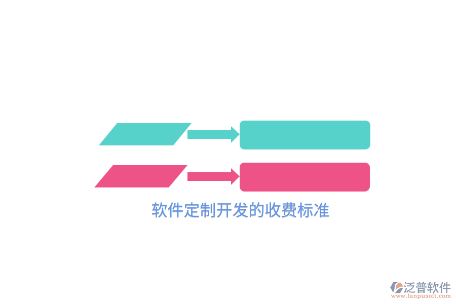 軟件定制開(kāi)發(fā)的收費(fèi)標(biāo)準(zhǔn)