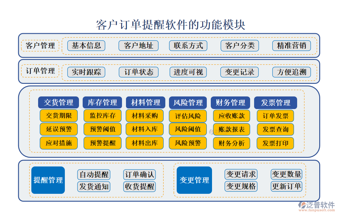 <a href=http://newsbd7.com/custom/ target=_blank class=infotextkey>客戶管理</a>