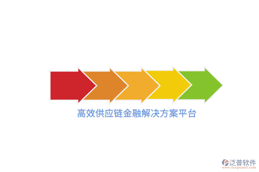 高效供應(yīng)鏈金融解決方案平臺