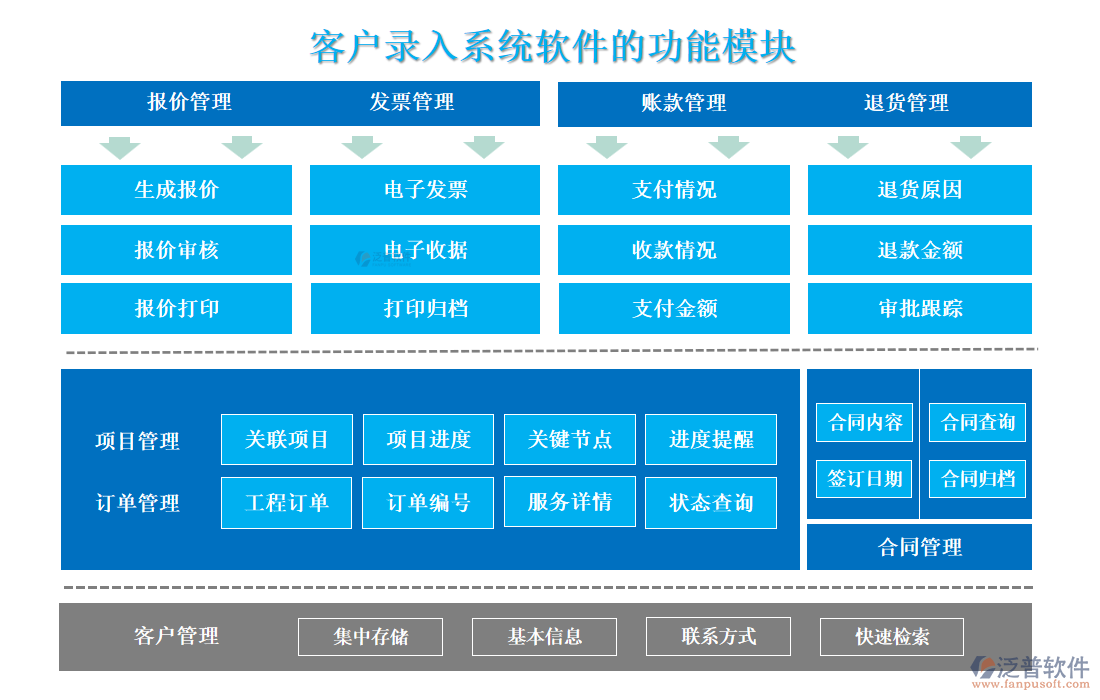 <a href=http://newsbd7.com/custom/ target=_blank class=infotextkey>客戶管理</a>