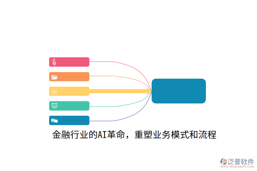 金融行業(yè)的AI革命，重塑業(yè)務(wù)模式和流程