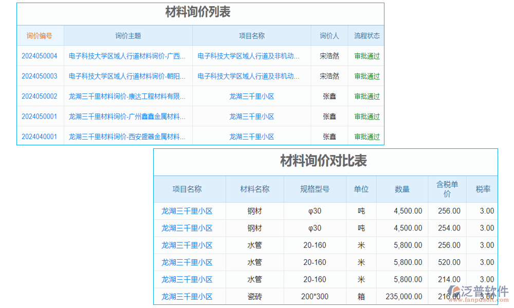銷(xiāo)售管理