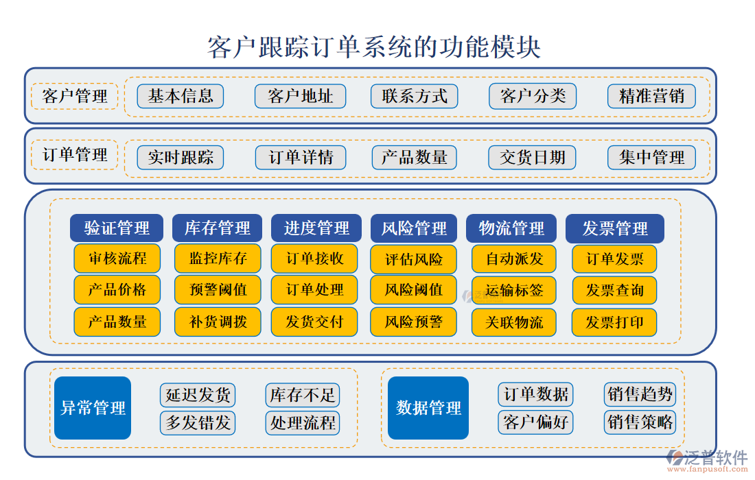 <a href=http://newsbd7.com/custom/ target=_blank class=infotextkey>客戶(hù)管理</a>