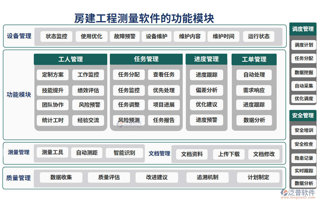 房建工程測(cè)量軟件的功能模塊