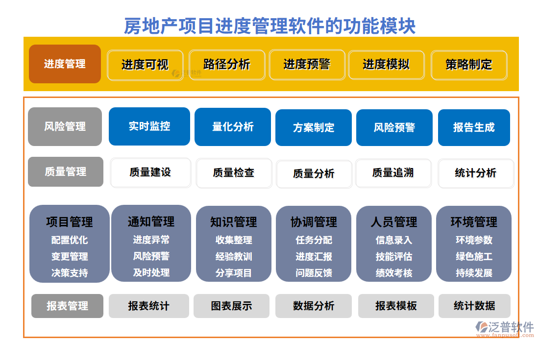 房地產(chǎn)項目進(jìn)度管理軟件的功能模塊