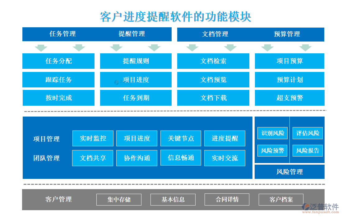 <a href=http://newsbd7.com/custom/ target=_blank class=infotextkey>客戶管理</a>