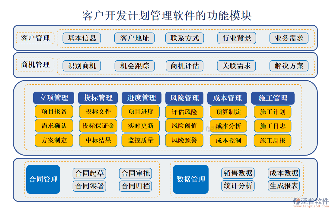 <a href=http://newsbd7.com/custom/ target=_blank class=infotextkey>客戶管理</a>