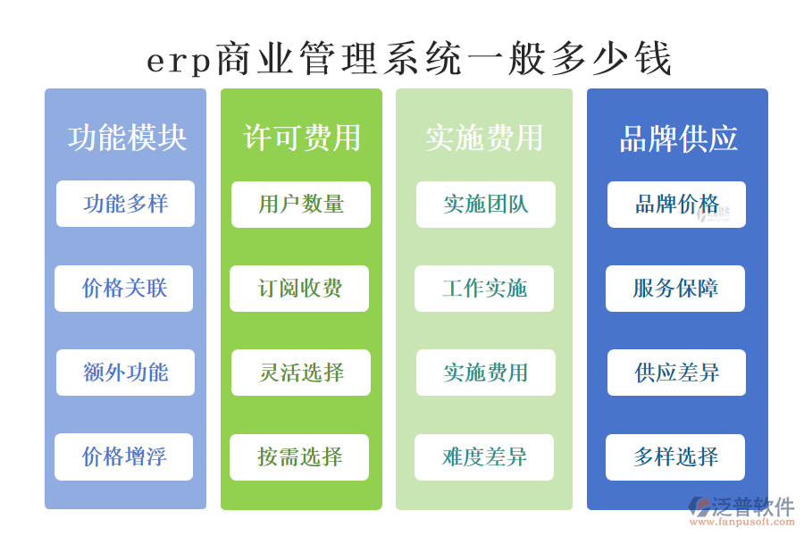 erp商業(yè)管理系統(tǒng)一般多少錢(qián)