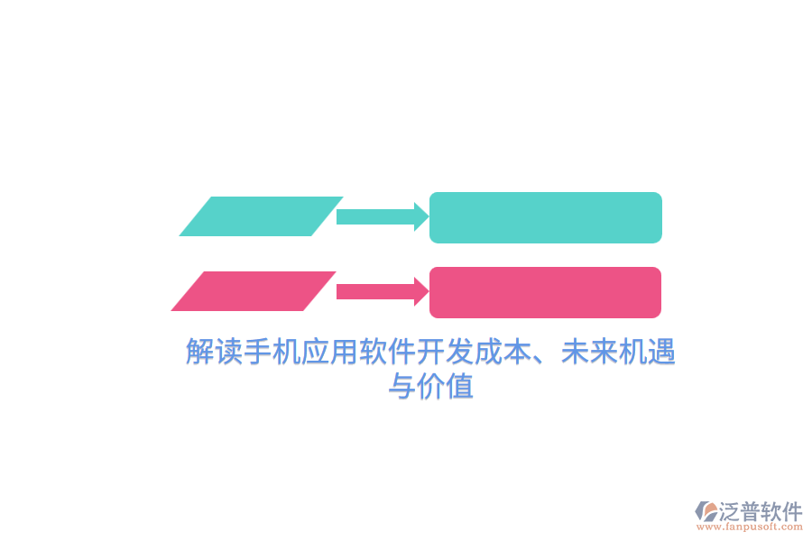 解讀手機(jī)應(yīng)用軟件開(kāi)發(fā)成本、未來(lái)機(jī)遇與價(jià)值