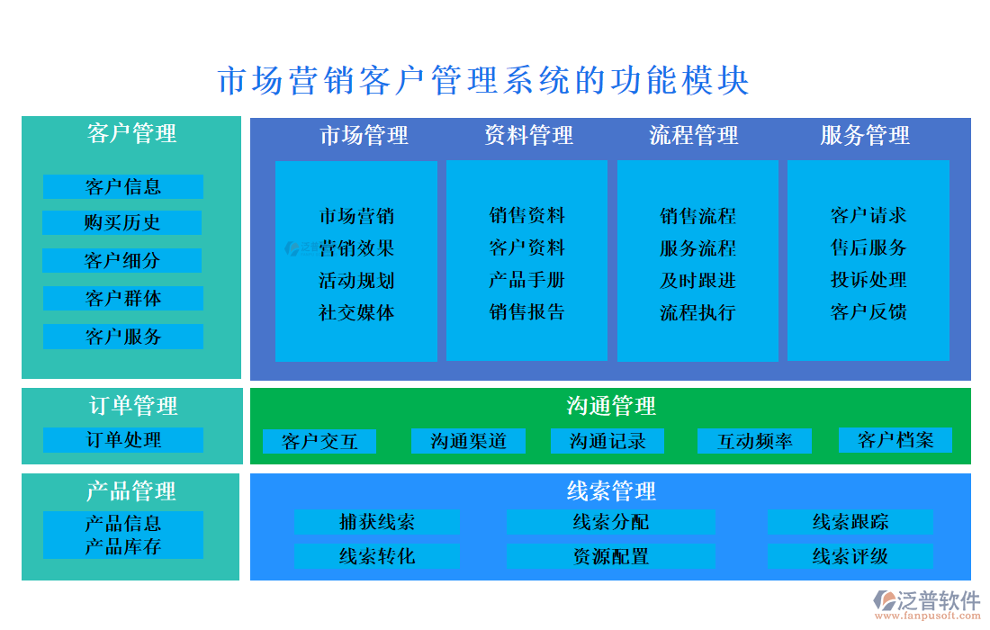 市場(chǎng)營(yíng)銷<a href=http://newsbd7.com/crm/ target=_blank class=infotextkey>客戶管理系統(tǒng)</a>