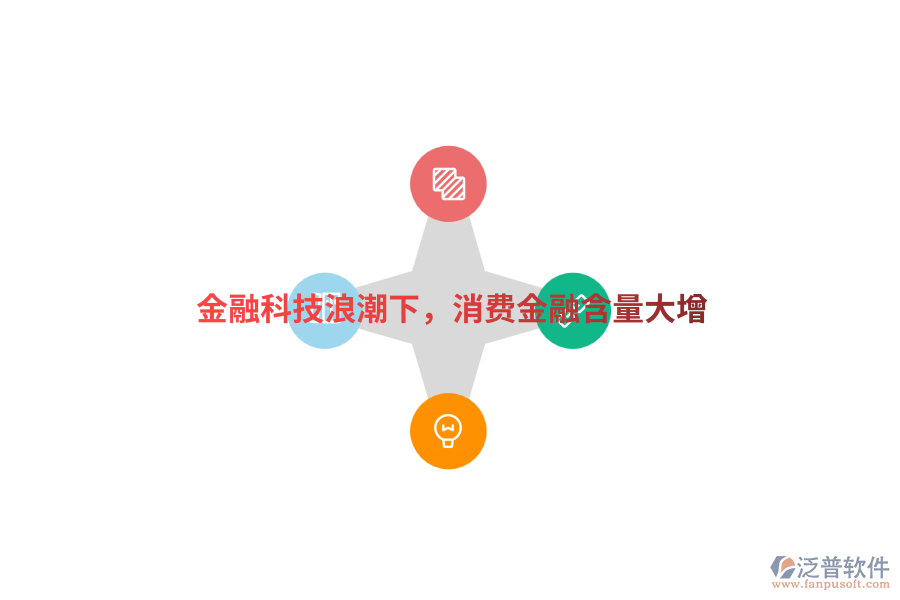 金融科技<a href=http://newsbd7.com/erp/langchao/ target=_blank class=infotextkey>浪潮</a>下，消費(fèi)金融含量大增