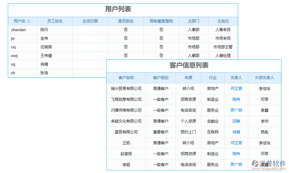 權限管理