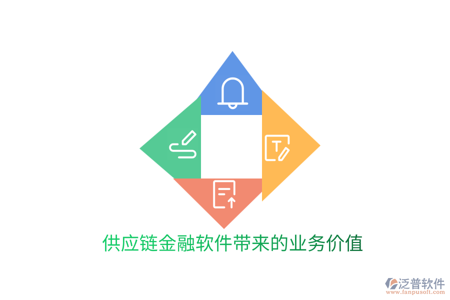 供應(yīng)鏈金融軟件帶來的業(yè)務(wù)價值