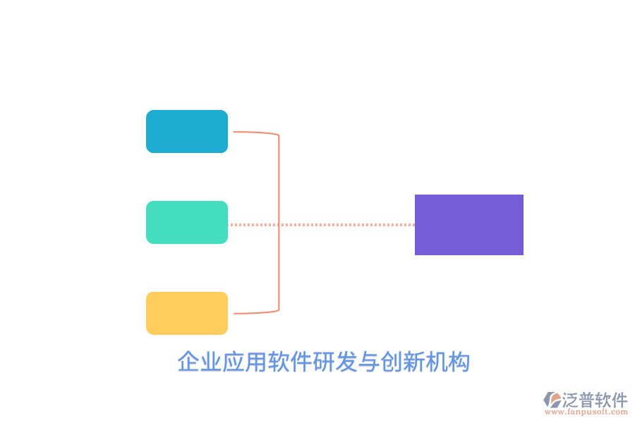 企業(yè)應用軟件研發(fā)與創(chuàng)新機構
