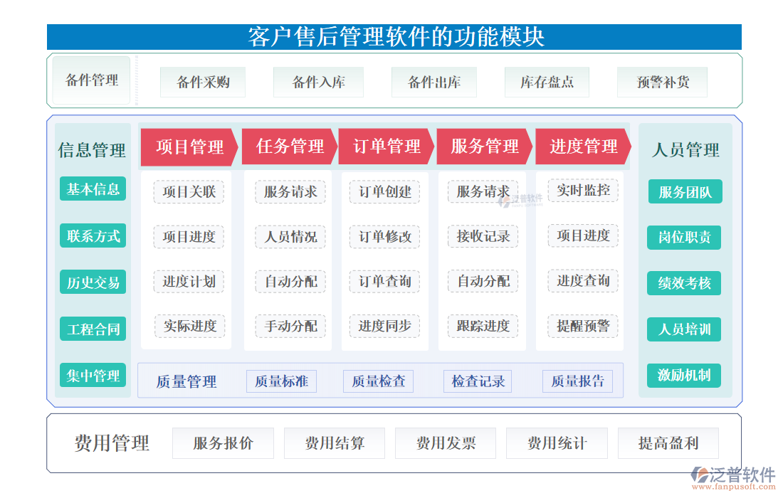 <a href=http://newsbd7.com/custom/ target=_blank class=infotextkey>客戶管理</a>