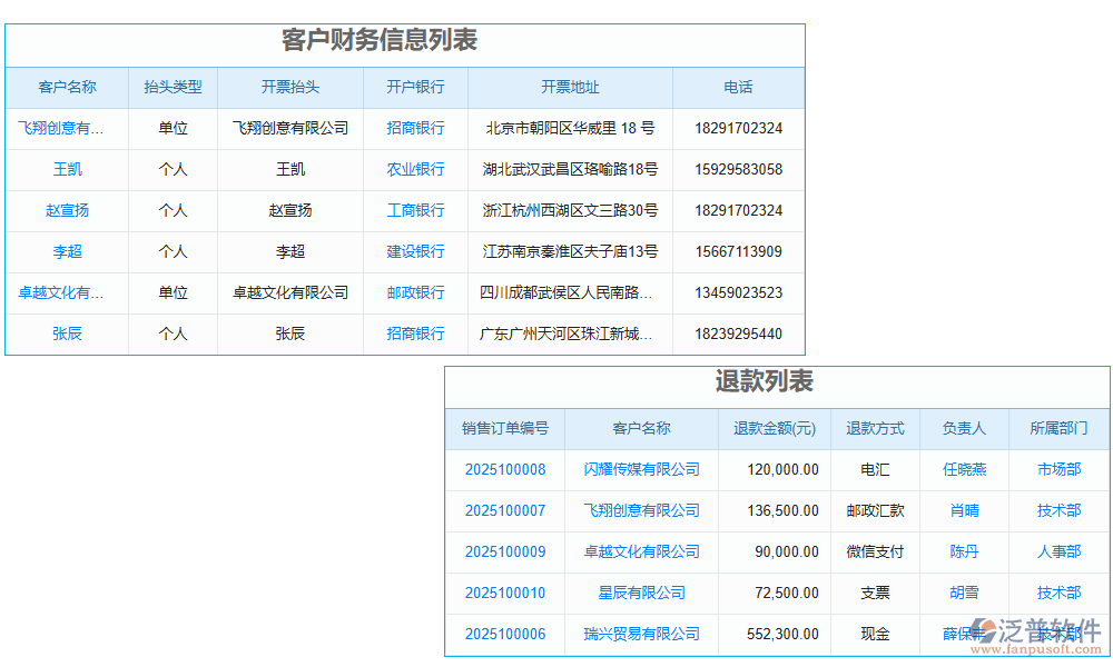 財務管理