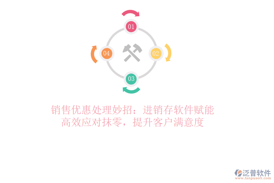 銷售優(yōu)惠處理妙招：<a href=http://newsbd7.com/jinxiao/ target=_blank class=infotextkey>進銷存</a>軟件賦能，高效應(yīng)對抹零，提升客戶滿意度