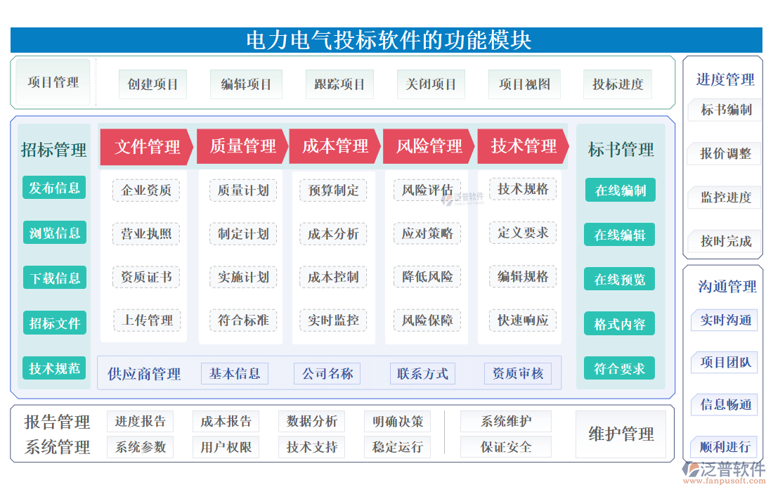 投標管理