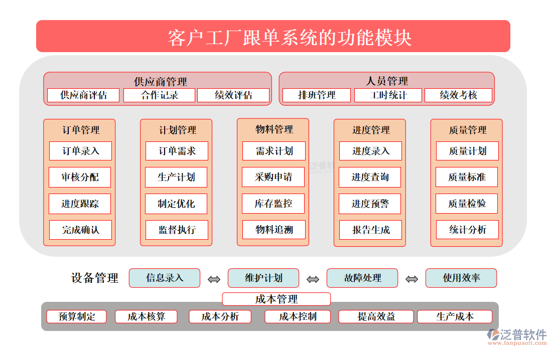 <a href=http://newsbd7.com/custom/ target=_blank class=infotextkey>客戶管理</a>