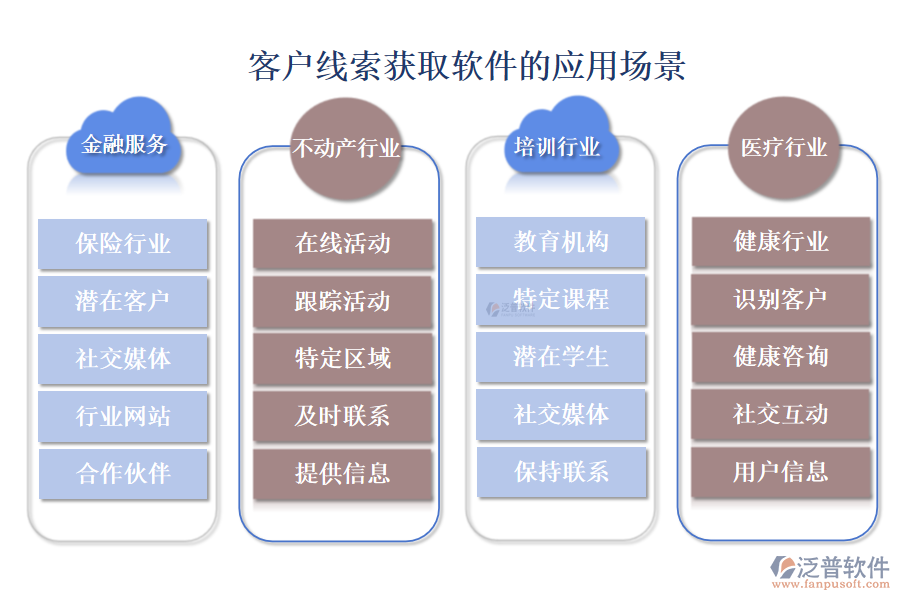 客戶線索獲取軟件的應用場景