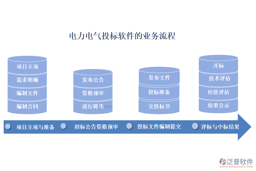 投標管理