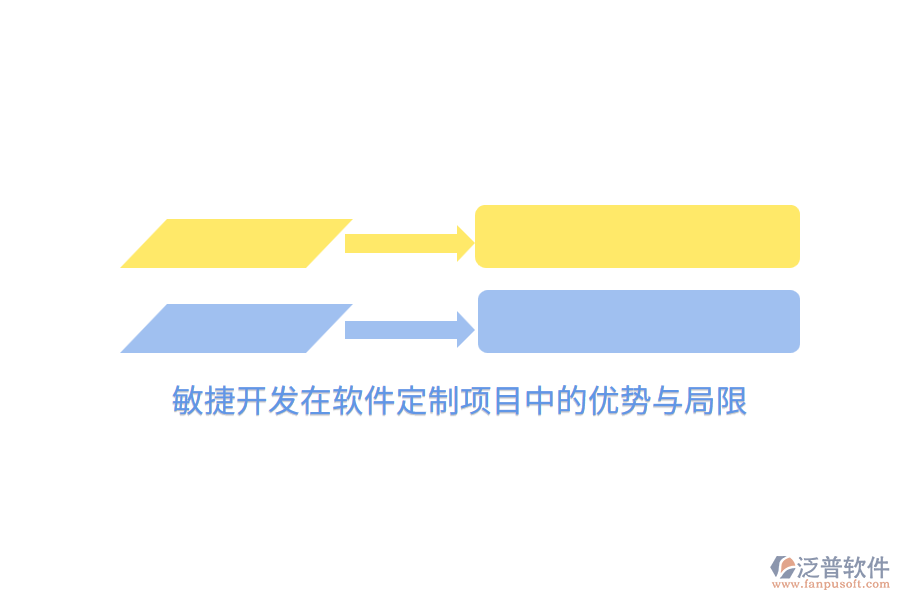 敏捷開發(fā)在軟件定制項(xiàng)目中的優(yōu)勢(shì)與局限