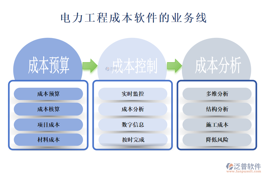 電力工程成本軟件的業(yè)務線