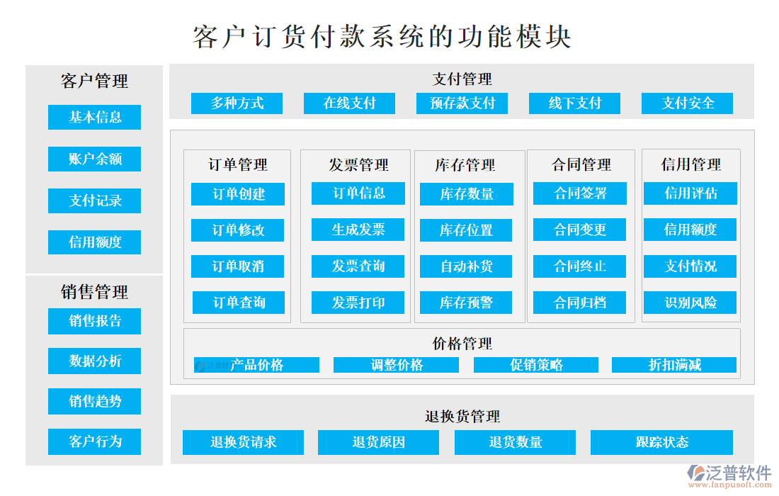 <a href=http://newsbd7.com/custom/ target=_blank class=infotextkey>客戶管理</a>