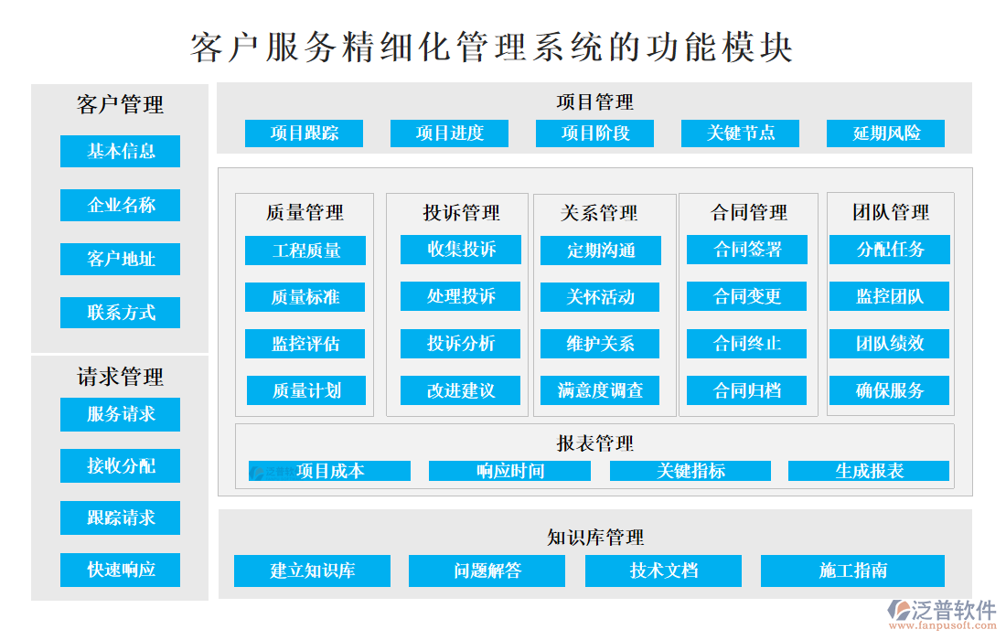 <a href=http://newsbd7.com/custom/ target=_blank class=infotextkey>客戶管理</a>