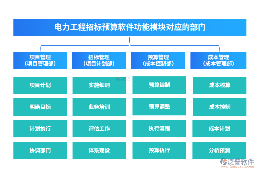 電力工程招標(biāo)預(yù)算軟件功能模塊對(duì)應(yīng)的部門(mén)