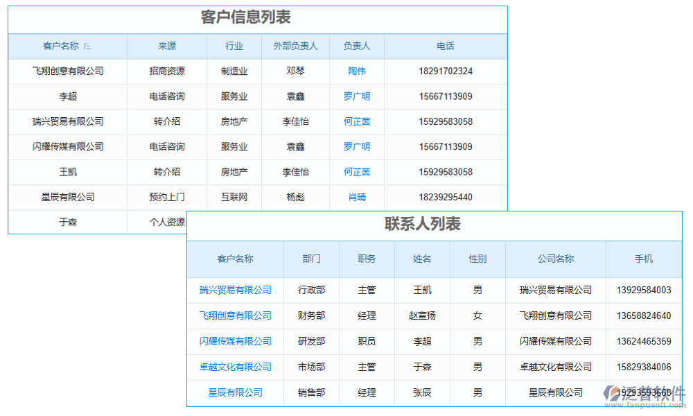 客戶(hù)管理