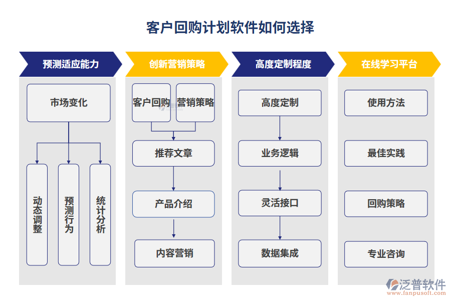 客戶回購計(jì)劃軟件如何選擇