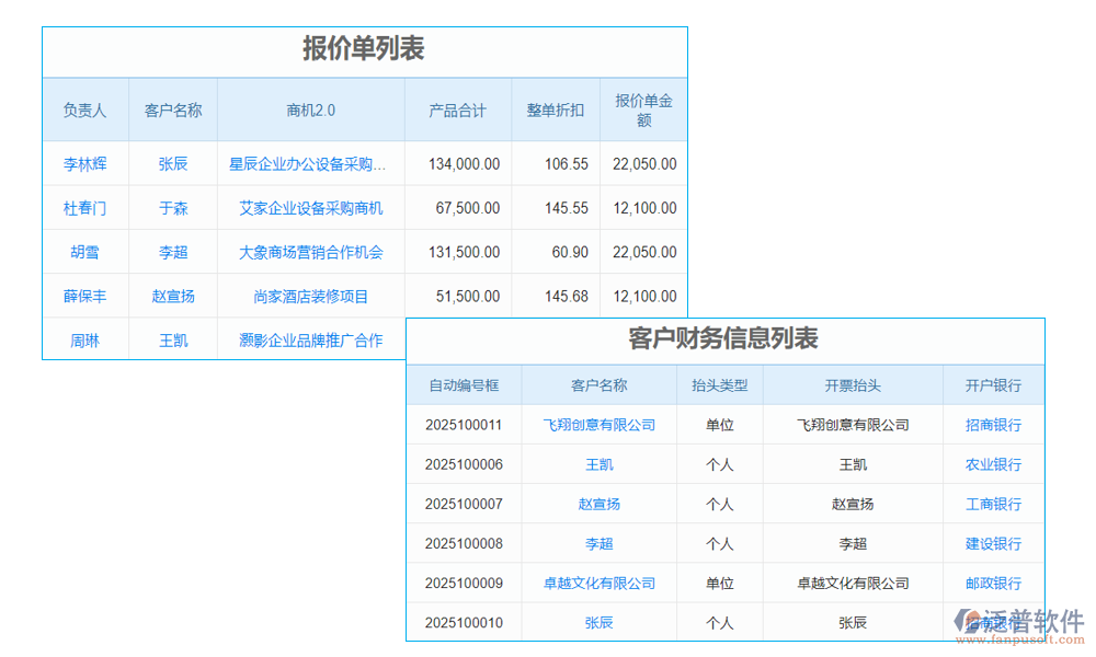 會計管理