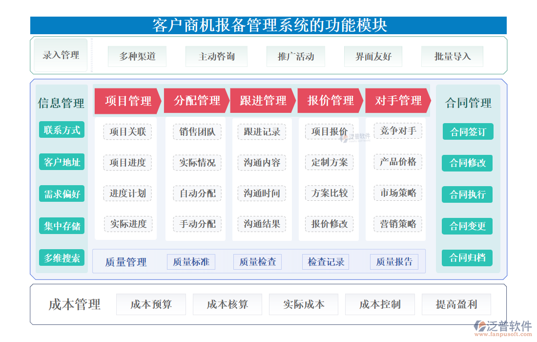 <a href=http://newsbd7.com/custom/ target=_blank class=infotextkey>客戶管理</a>