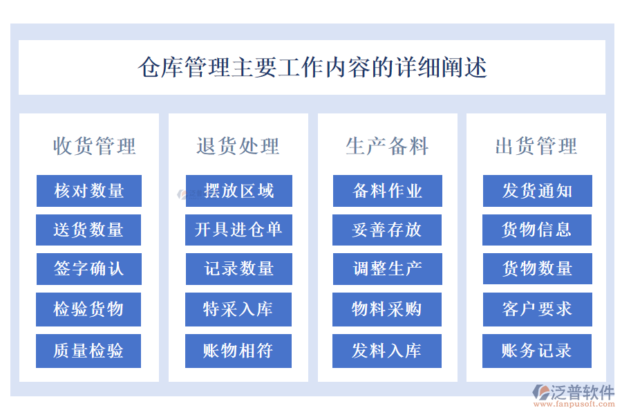 倉庫管理主要工作內容的詳細闡述