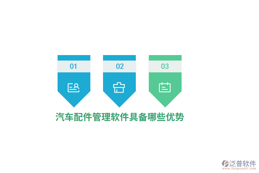 汽車配件管理軟件具備哪些優(yōu)勢？