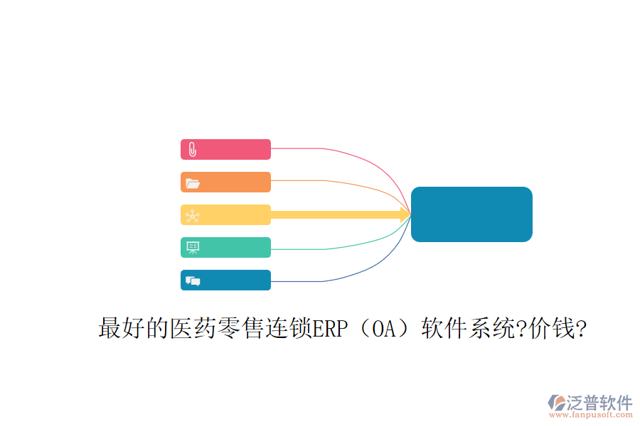 最好的醫(yī)藥零售連鎖ERP（OA）軟件系統(tǒng)?價(jià)錢?