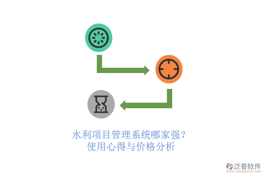 水利項目管理系統(tǒng)哪家強(qiáng)？使用心得與價格分析