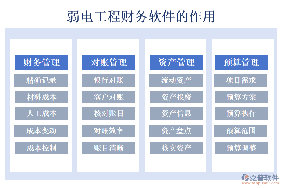 弱電工程財務軟件