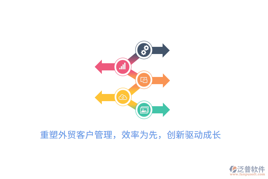 重塑外貿(mào)客戶管理，效率為先，創(chuàng)新驅(qū)動成長