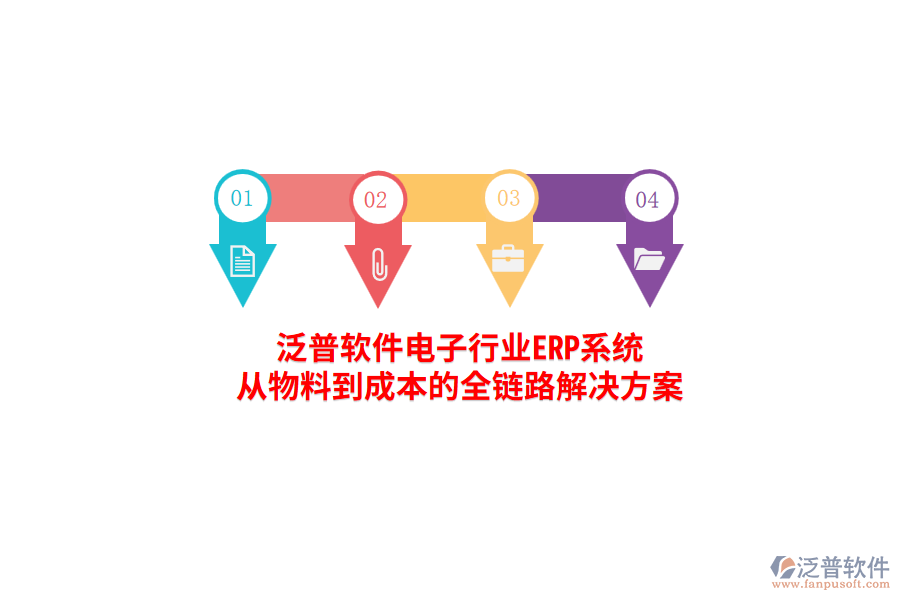泛普軟件電子行業(yè)<a href=http://newsbd7.com/fanpuerp/ target=_blank class=infotextkey><a href=http://newsbd7.com/fanpuerp/ target=_blank class=infotextkey>erp系統(tǒng)</a></a>，從物料到成本的全鏈路解決方案