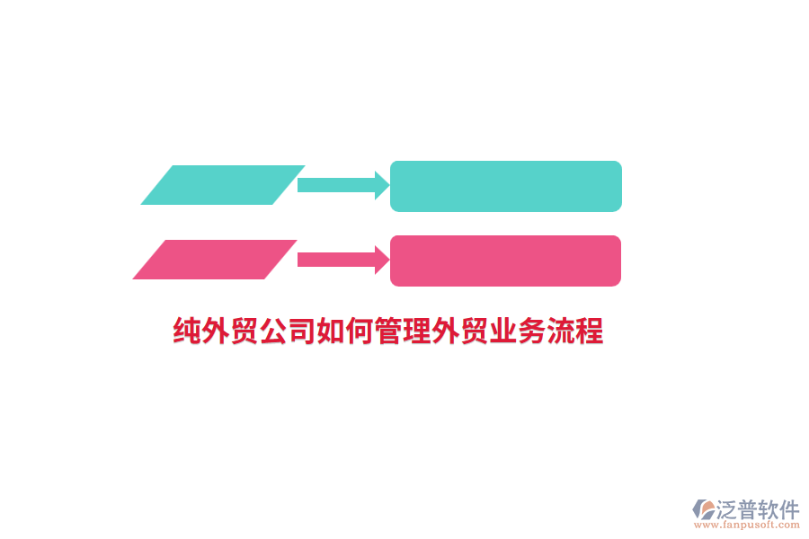 純外貿公司如何管理外貿業(yè)務流程？