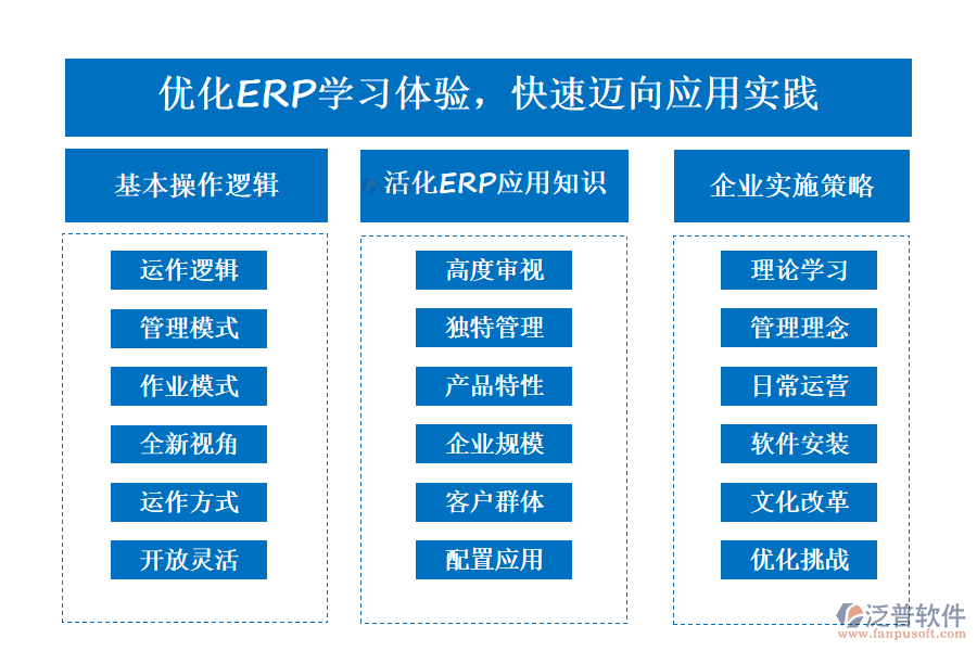 優(yōu)化ERP學習體驗，快速邁向應用實踐